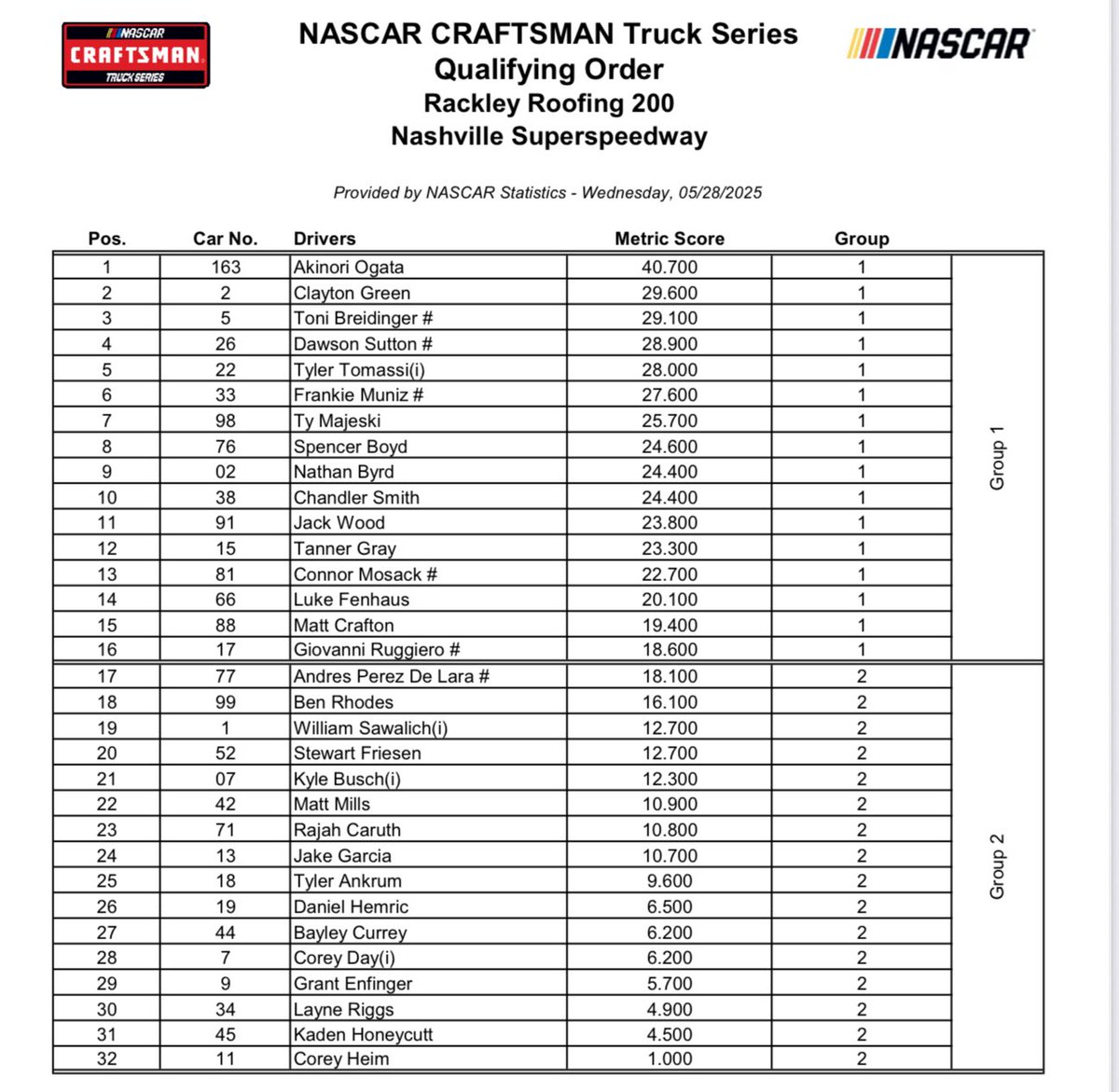 Bob Pockrass tweet media