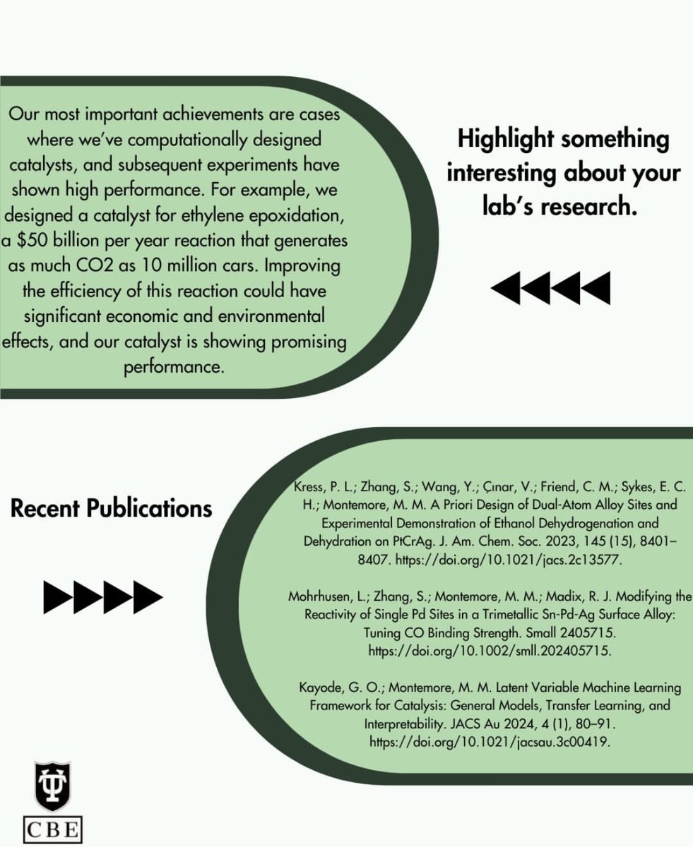 TulaneSSE's tweet image. FACULTY HIGHLIGHT! We&apos;d like to shout out Dr. Matthew Montemore, a Tulane CBE professor specializing in data science, machine learning, and catalysis research. Swipe to learn more about Dr. Montemore, hear some advice, and see what he&apos;s been researching!

#FacultyHighlight