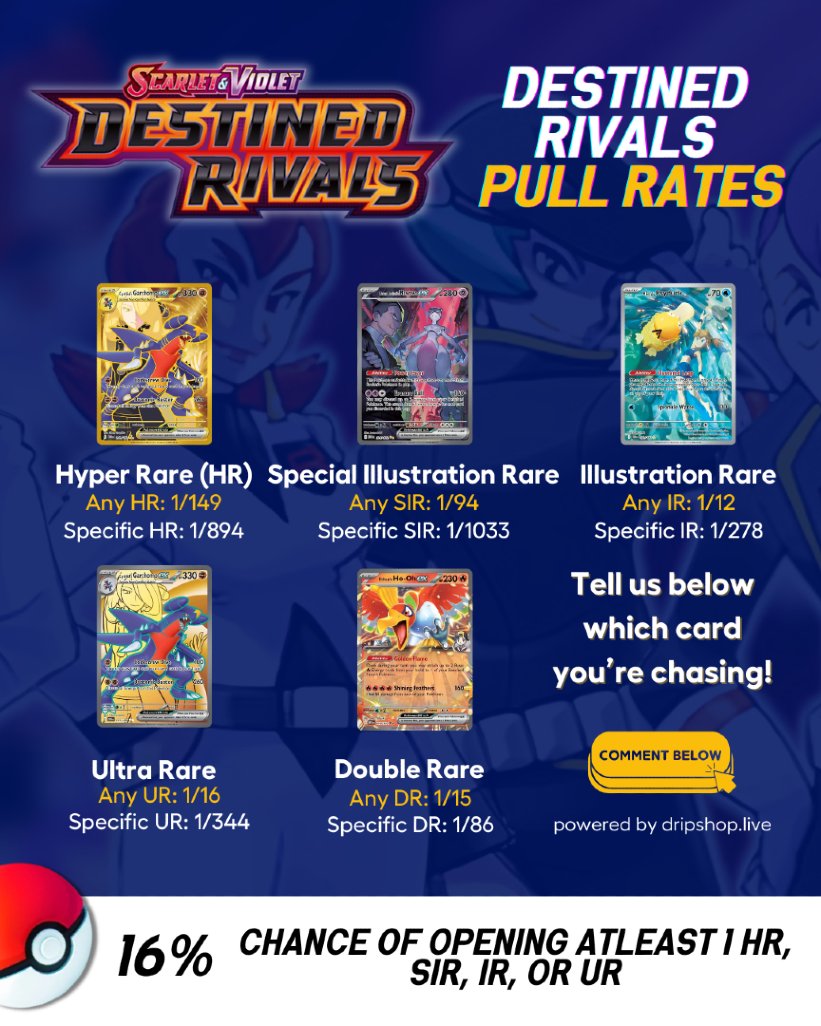 destined rivals booster box pull rates Pokemon TCG: Scarlet & Violet - Bundle Its the perfect product for collectors and players looking to delve into the strategic and visual depth of the Pokmon TCG universe Pokmon Trading Card Game: Scarlet