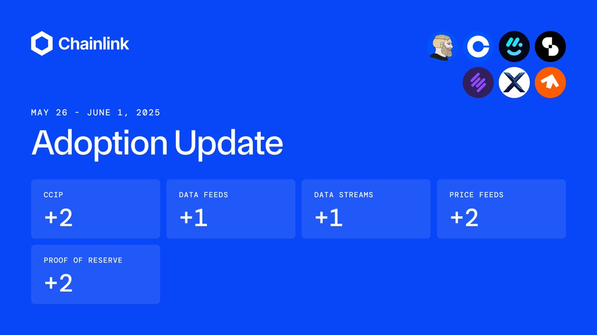 Chainlink (@chainlink) on Twitter photo ⬔ Chainlink Adoption Update ⬔
This week, there were 8 integrations of the Chainlink standard across 5 services and 6 different chains: Arbitrum, Base, BNB Chain, Ethereum, Optimism, and Sonic.
New integrations include <a href="/BasedChadHQ/">Chad</a>, <a href="/coinbase/">Coinbase š”ļø</a>, <a href="/muxprotocol/">MUX Protocol</a>, <a href="/SiloFinance/">Silo Labs (v2 is live)</a>, ⬔ Chainlink Adoption Update ⬔
This week, there were 8 integrations of the Chainlink standard across 5 services and 6 different chains: Arbitrum, Base, BNB Chain, Ethereum, Optimism, and Sonic.
New integrations include <a href="/BasedChadHQ/">Chad</a>, <a href="/coinbase/">Coinbase š”ļø</a>, <a href="/muxprotocol/">MUX Protocol</a>, <a href="/SiloFinance/">Silo Labs (v2 is live)</a>,