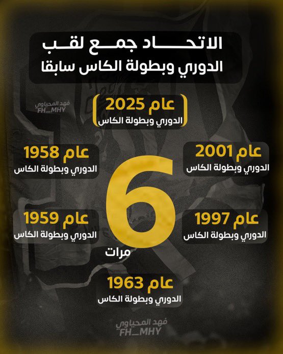 🚨 رسميًا : #الاتحاد يحقق الثنائية للمرة السادسة في تاريخه وهو رقم قياسي غير مسبوق على الإطلاق لدى جميع الأندية المحلية 🟡⚫️

الثنائية هي :
(بطولة الدوري &amp; بطولة الكأس الرئيسية)

1959 - بطل الدوري &amp; كاس ولي العهد
1960 - بطل الدوري &amp; كاس ولي العهد
1964 - بطل الدوري &amp; كاس ولي العهد