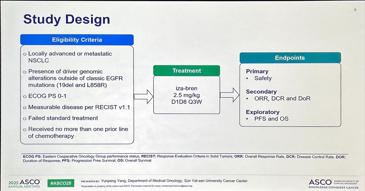 JordiRemon's tweet image. BL-B01D1 bispecific ADC anti EGFR xHER3. Ph1 trial in 🫁 with genomic alt other than common EGFRm. ORR 46%. PFS 7 mo. Despite limited sample in each cohort, data suggest activity of this ADC in NSCLC with AGAs. Pending to improve tox profile (80% G3 TRAEs). icORR? #ASCO25