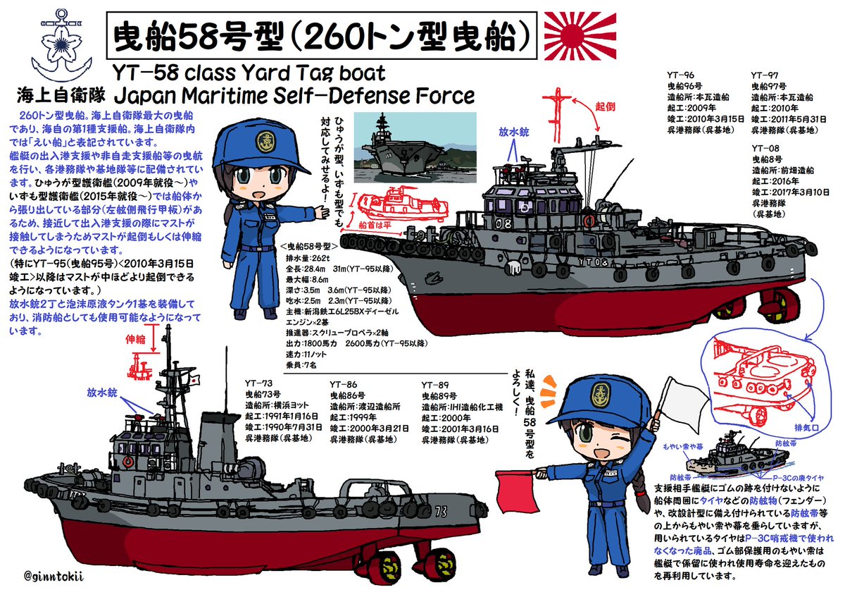 おはようございます!
土曜日の朝です🌅

今日5月31日は
#日本海軍
駆逐艦「#海風」竣工日
昭和12年(1937年)
舞鶴海軍工廠

練習巡洋艦「#鹿島」竣工日
昭和15年(1940年)
三菱重工業横浜船渠

#海上自衛隊
#曳船58号型 YT-97 竣工日
平成23年(2011年)
本瓦造船

要🧴😷感染🌂雨対策
/(‾▽‾) #艦これ 