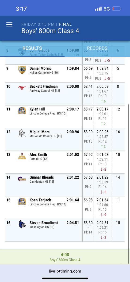 Class 4 boys 800-meter run. Pacific’s Dylan Stout 7th. Washington’s Steven Broadbent 16th.