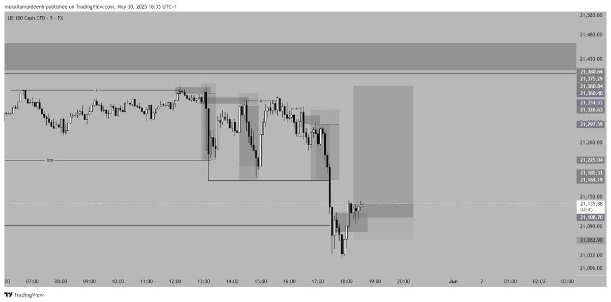 Mindsetfx tweet picture