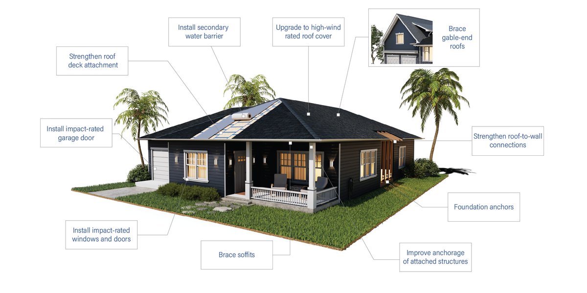 Throughout this #HurricaneSeason, we will share everything you need to be a #HurricaneStrong #Homeowner with #HowTo’s on #flood and #wind #resilience along with a new digital tool to answer the question, #HowStrongIsMyHome? Find out how your home stacks up to modern