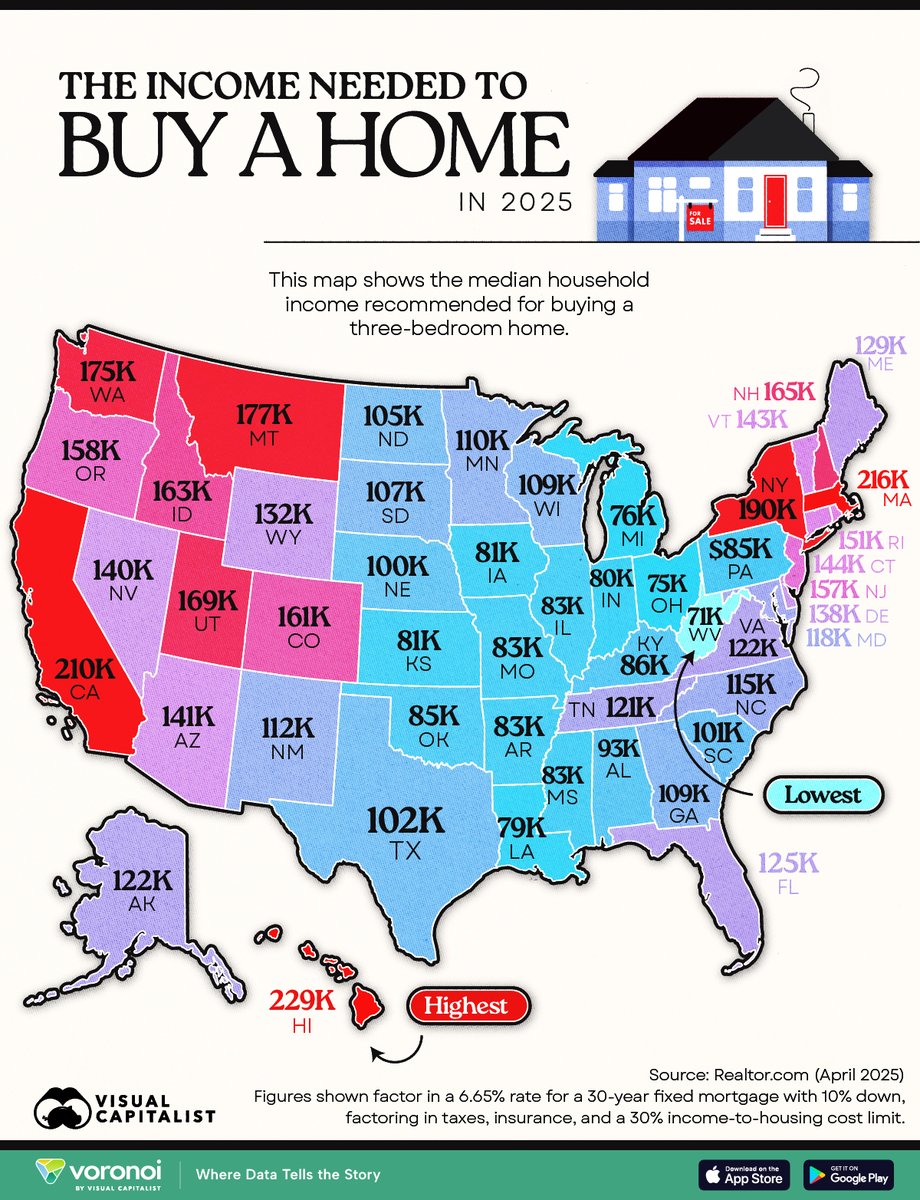 CBRT (@calroundtable) on Twitter photo Thank to <a href="/VisualCap/">Visual Capitalist</a> for the great demonstration of California's housing crisis and why we must reform CEQA now! Thank to <a href="/VisualCap/">Visual Capitalist</a> for the great demonstration of California's housing crisis and why we must reform CEQA now!