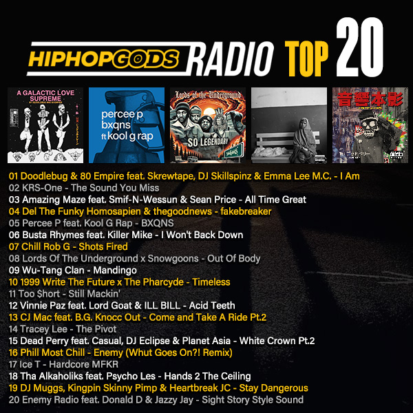 HipHopGods (@hiphopgods) on Twitter photo <a href="/ceeknowledge/">C Know the Doodlebug</a> & 80 Empire featuring Skrewtape, DJ Skillspinz & <a href="/emiliaisemma/">ᴇᴍᴍᴀ ʟᴇᴇ ᴍ.ᴄ. 🇺🇬👽👑</a> in that NUMBER ONE spot on the weekly HipHopGods TOP 20 chart!
<a href="/fatbeats/">Fat Beats</a> <a href="/IAmKRSOne/">IAMKRSOne</a> <a href="/Smifnwessun/">Smif-N-Wessun</a> <a href="/SeanPrice/">GRAY HULK</a> <a href="/DelHIERO/">Del The Funky Homosapien</a> <a href="/thegoodnewscrew/">thegoodnews.</a> <a href="/TheRealPerceeP/">TheRealPerceeP</a> <a href="/TheRealKoolGRap/">Kool G Rap</a> <a href="/BustaRhymes/">Busta Rhymes</a> <a href="/KillerMike/">Killer Mike</a> <a href="/MrChuckD/">Chuck D</a> <a href="/ceeknowledge/">C Know the Doodlebug</a> & 80 Empire featuring Skrewtape, DJ Skillspinz & <a href="/emiliaisemma/">ᴇᴍᴍᴀ ʟᴇᴇ ᴍ.ᴄ. 🇺🇬👽👑</a> in that NUMBER ONE spot on the weekly HipHopGods TOP 20 chart!
<a href="/fatbeats/">Fat Beats</a> <a href="/IAmKRSOne/">IAMKRSOne</a> <a href="/Smifnwessun/">Smif-N-Wessun</a> <a href="/SeanPrice/">GRAY HULK</a> <a href="/DelHIERO/">Del The Funky Homosapien</a> <a href="/thegoodnewscrew/">thegoodnews.</a> <a href="/TheRealPerceeP/">TheRealPerceeP</a> <a href="/TheRealKoolGRap/">Kool G Rap</a> <a href="/BustaRhymes/">Busta Rhymes</a> <a href="/KillerMike/">Killer Mike</a> <a href="/MrChuckD/">Chuck D</a>