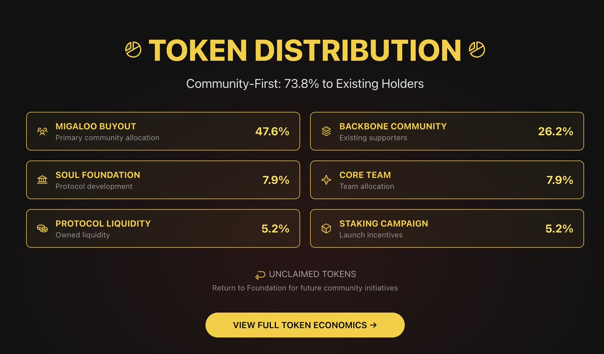 BackBone Labs 🏴☠️⚛️ 🧪🌖 🥷🏻 🐶 (@backbone_labs) on Twitter photo A ton of opportunities are coming to get involved with $SOUL
Whether you're a staker, trader, or builder, there will be ways to participate and benefit
Stay tuned… full details dropping soon 
app.backbonelabs.io   
$SOUL A ton of opportunities are coming to get involved with $SOUL
Whether you're a staker, trader, or builder, there will be ways to participate and benefit
Stay tuned… full details dropping soon 
app.backbonelabs.io   
$SOUL