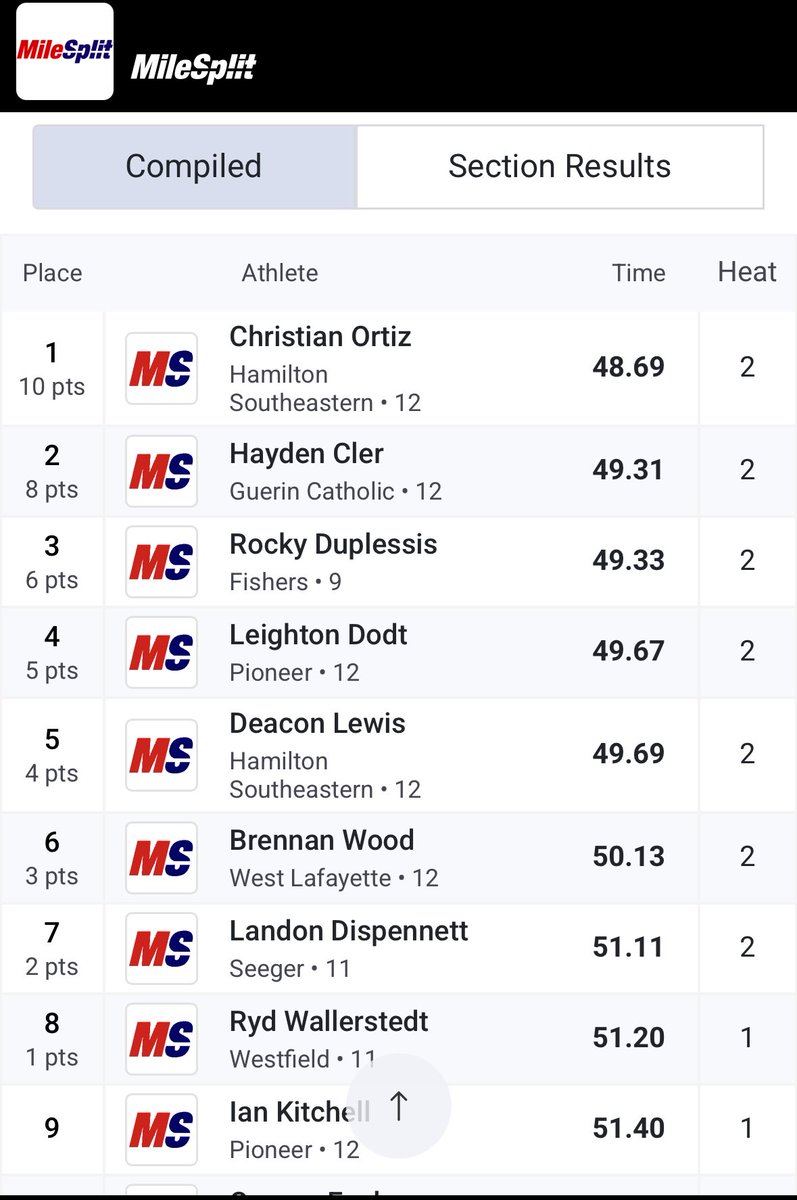 Hayden Cler tweet media