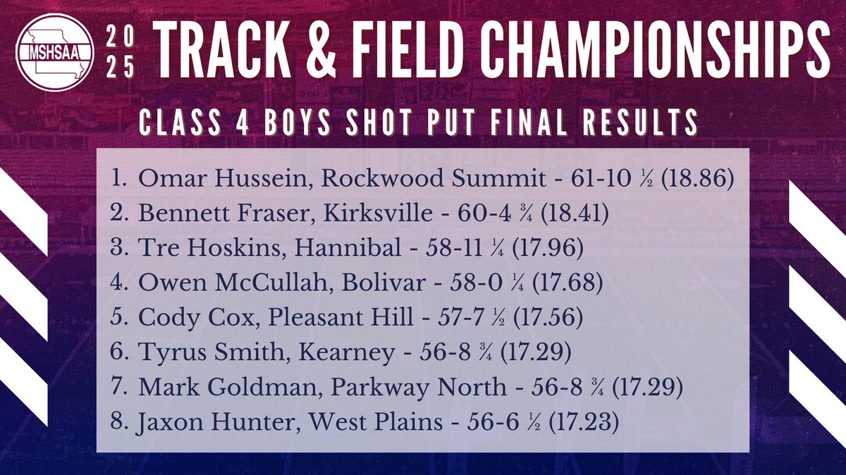 MSHSAA tweet media