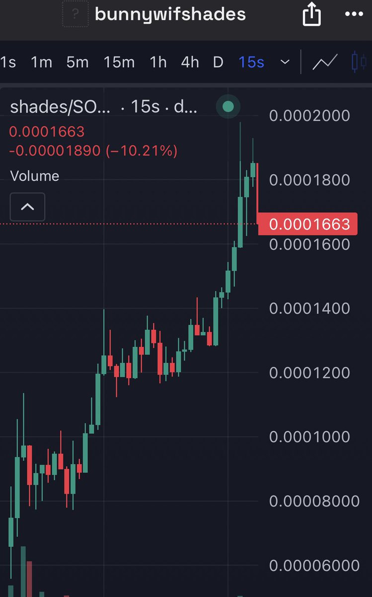 20x ON MY CALL $SHADES IN 30 MIN

we’re just warming up 🐰🕶️ 

x.com/vlcroo/status/…