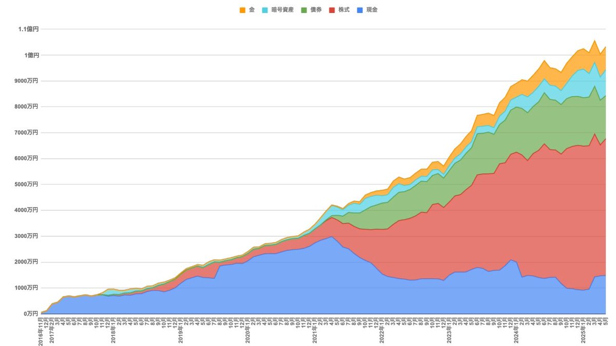 ゆきみず＠サイドFIRE tweet media