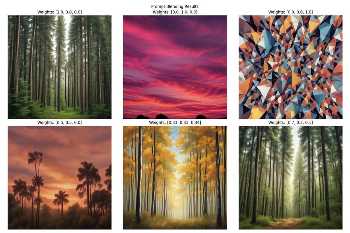 Linear interpolation between prompts showing artifacts