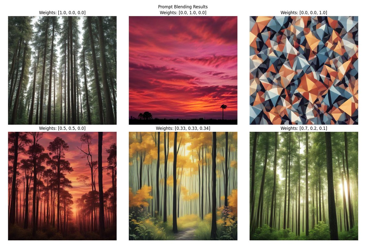 Spherical interpolation between prompts with smoother transitions