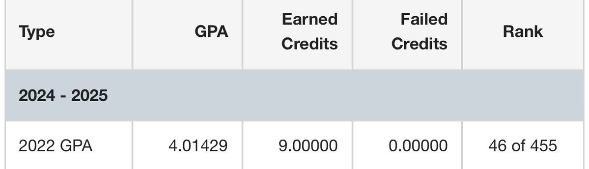 Conner Barnes (@connerde311211) on Twitter photo Glad to Say I finished in the top 50 of my Freshman Class with a 4.00 GPA. Working to be the best I can on the field and in the classroom <a href="/PTanner34/">Phillip Tanner</a> <a href="/BHS_FBrecruits/">Burleson Elk Football</a> Glad to Say I finished in the top 50 of my Freshman Class with a 4.00 GPA. Working to be the best I can on the field and in the classroom <a href="/PTanner34/">Phillip Tanner</a> <a href="/BHS_FBrecruits/">Burleson Elk Football</a>