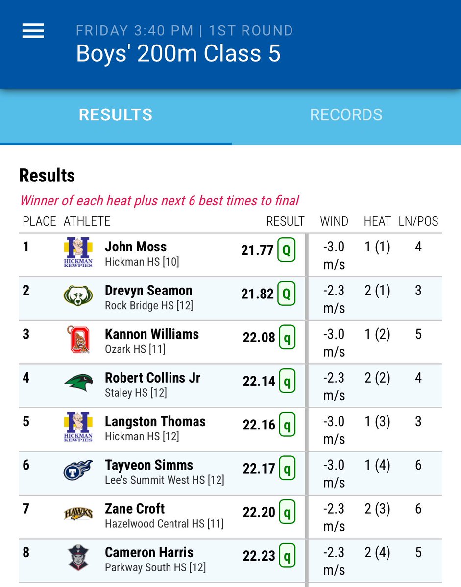 Zane Croft punches his ticket to the state finals in the 200m! 🔥 Let’s go, Zane! #StateBound #HazelwoodCentral #TrackAndField