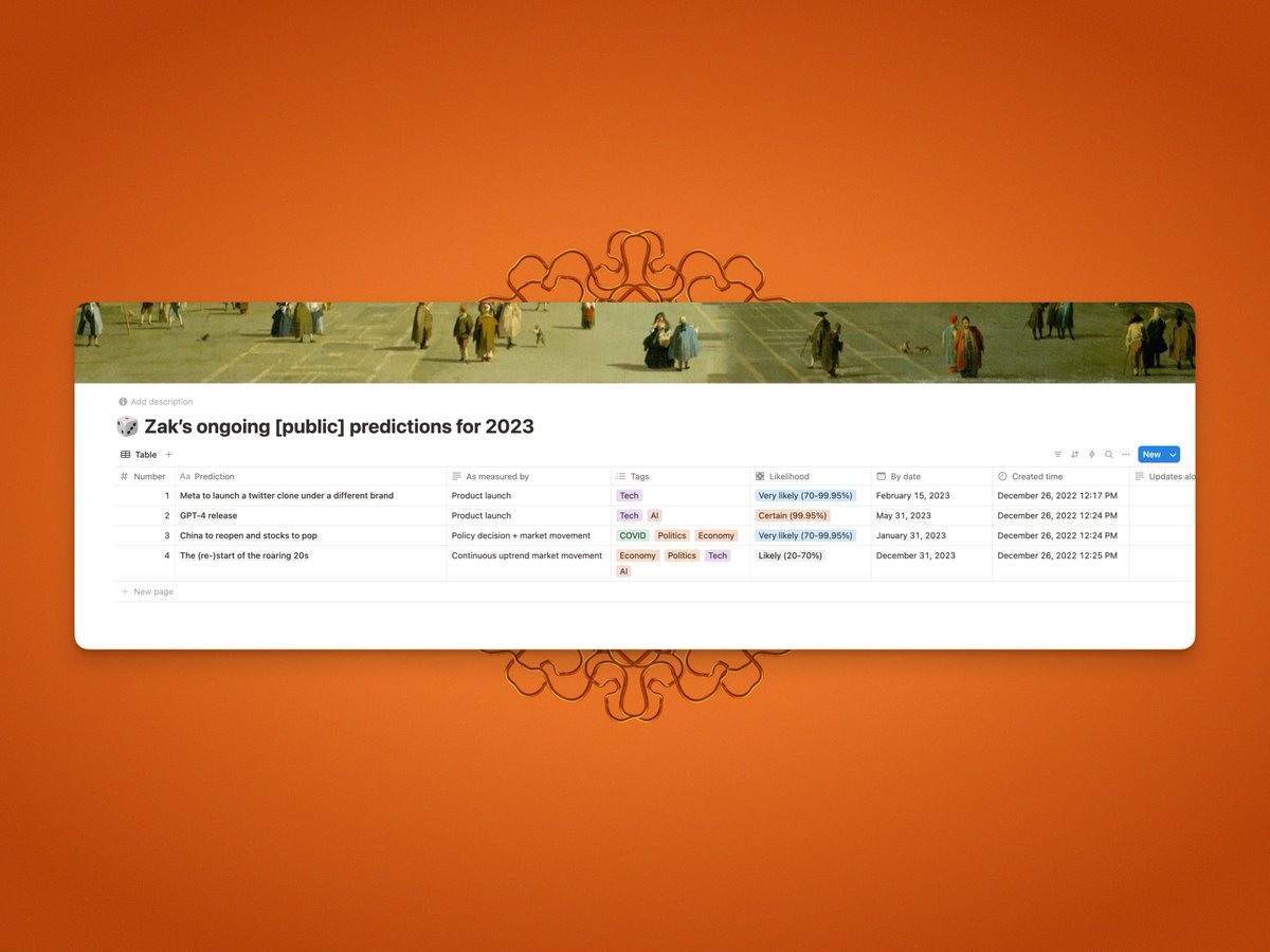 The Card That Time-warped Back to Me 🔮

Yesterday I was deep in digital archaeology (sifting through dusty Looms and half-built frameworks) when a forgotten Notion table surfaced: “Zak’s Public Predictions for 2023.”

The universe has jokes. I’d just finished a meta-analysis of