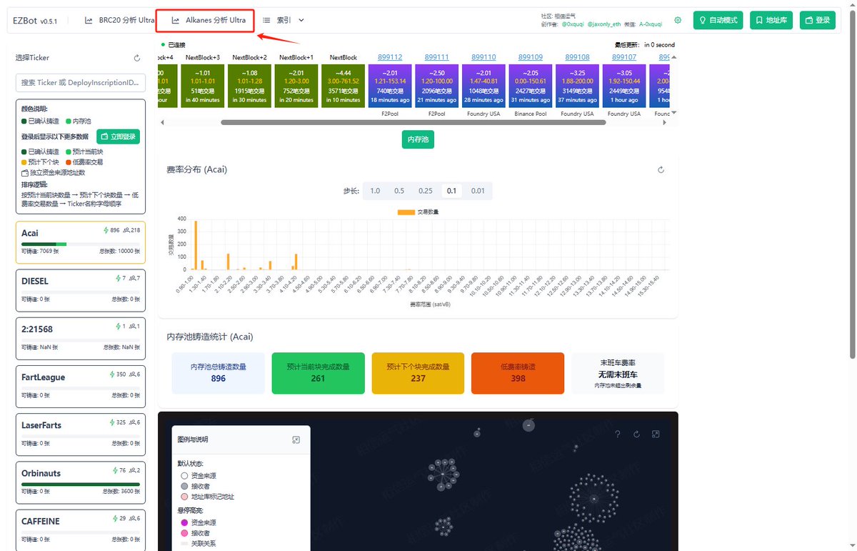 EZbot：ezbot.vip/alkanes
现已支持烷烃Alkanes查看当前区块的内存池数据，停留在网页的刷新网页即可