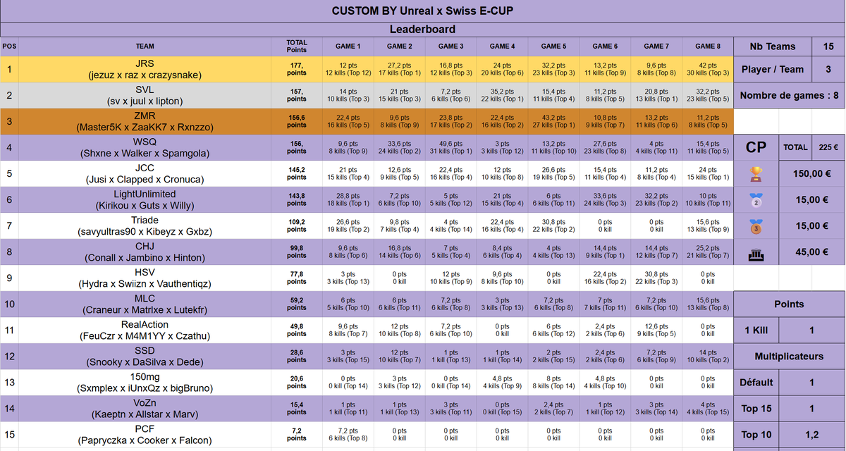 $300 <a href="/ML_UnReaL/">ML UnReaL</a> EWC scrim #Champs w/ <a href="/JezuzJ2/">FNATIC JezuzJrr</a> &amp; <a href="/Razzzv_/">Raz.</a>