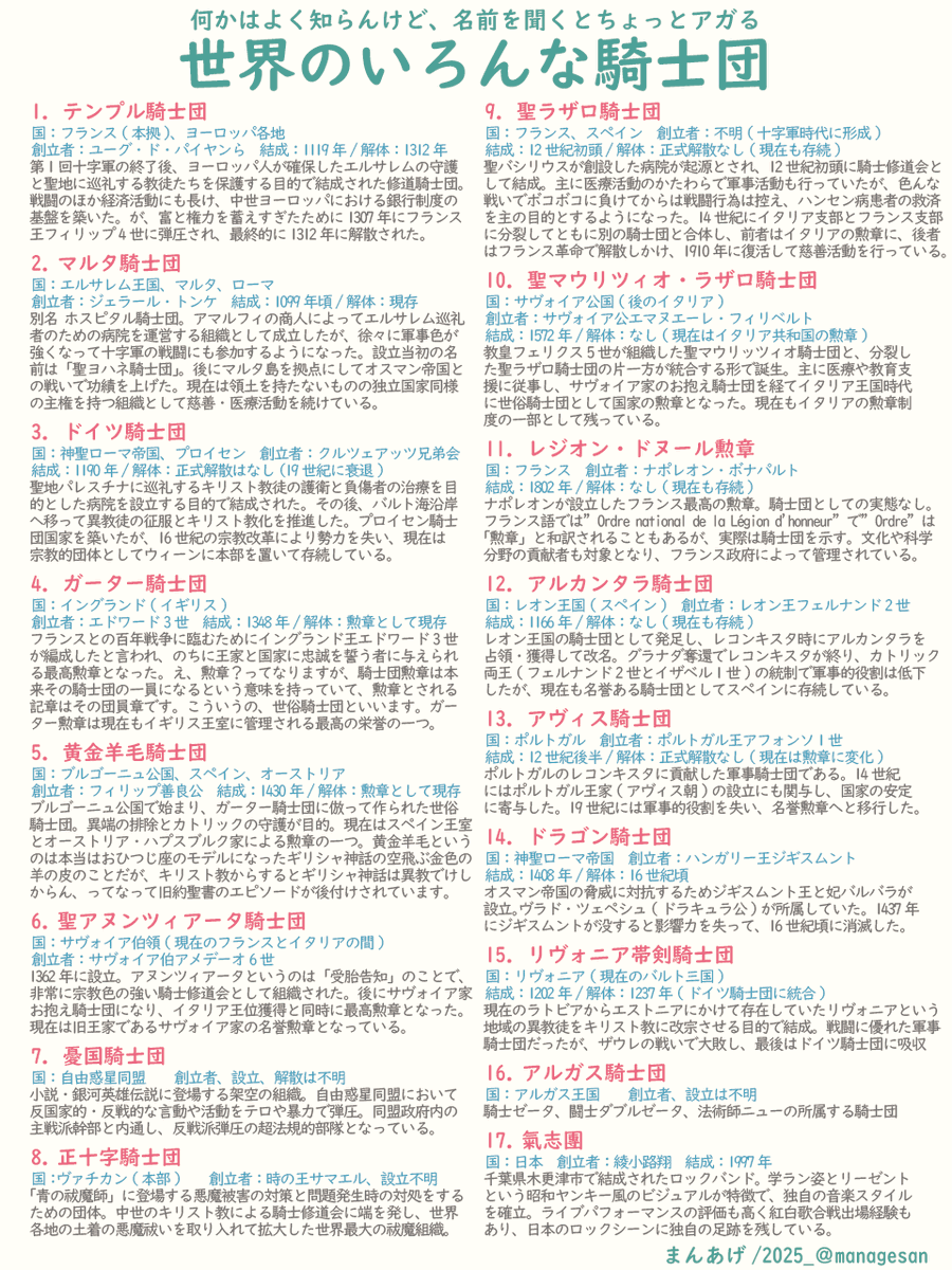何か、と聞かれると何なのかは全然わからないが、名前を聞くと萌えるもののNo.1は騎士団だと昔から言い張っています