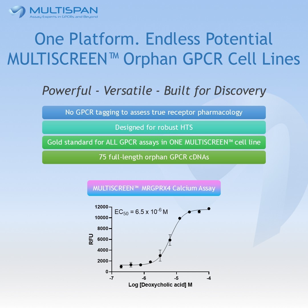 Advance your orphan GPCR research with MULTISCREEN™ HTS-ready or custom stable cell lines. Powerful - Versatile - Built for Discovery. hubs.la/Q03q1n8Z0 
 
#GPCR #DrugDiscovery #HTS #Multispan #Research