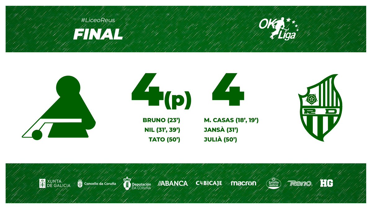 FINAAAAAAAAAAAAAAAL E TRIUNFO!!!!

Dúas horas e media de batalla que rematan de xeito inmellorable!

O DOMINGO ÁS 12:30h, MÁIS!

🟢 #LiceoReus #PlayoffsOKLiga ⚪️