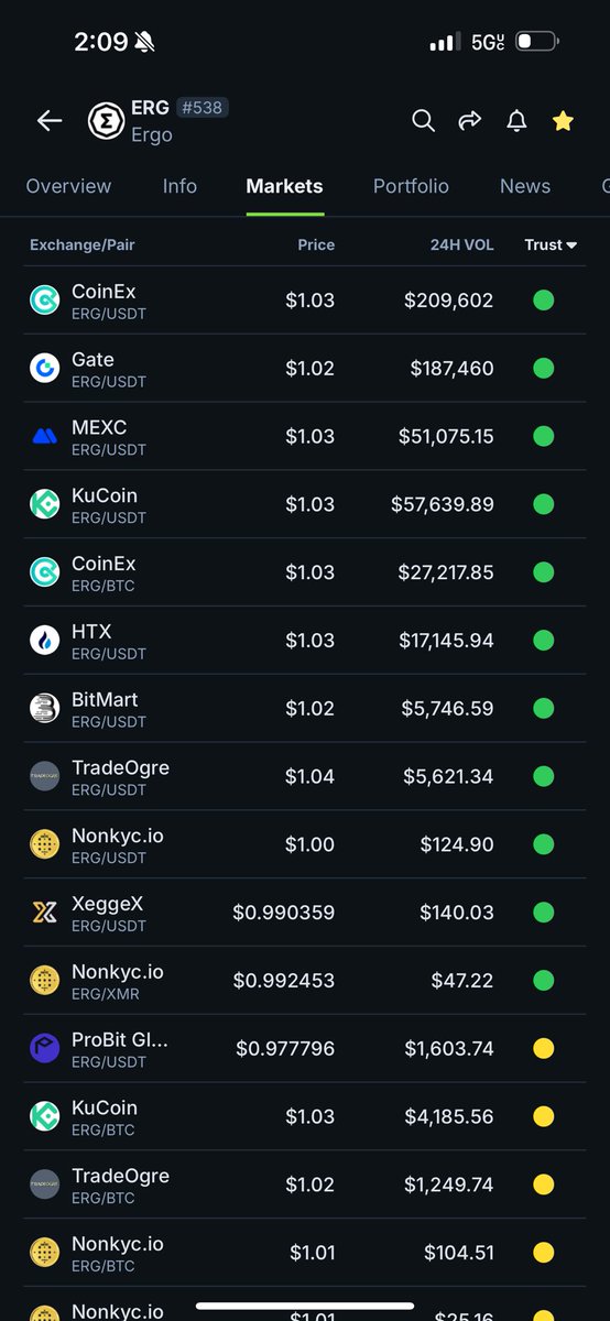 So much volume and activity for $ERG these past few hours! 

I think Sub Blocks are coming soon!