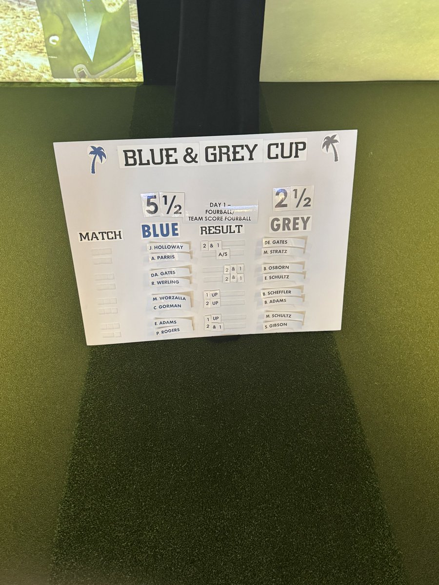 After Day 1 - 🌊 5.5 🐺 2.5