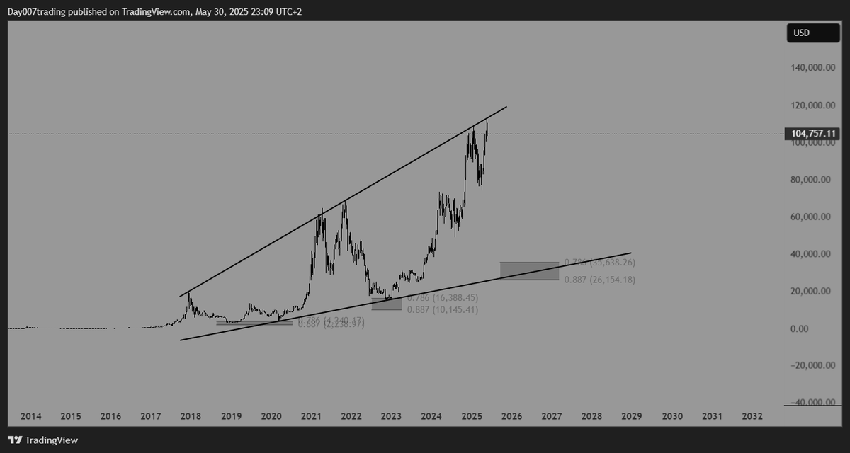 elliottsurfer's tweet photo. @itsnala if the history of ADA repeats itself, will BTC repeat itself? https://t.co/Ge4NQ1VW7a