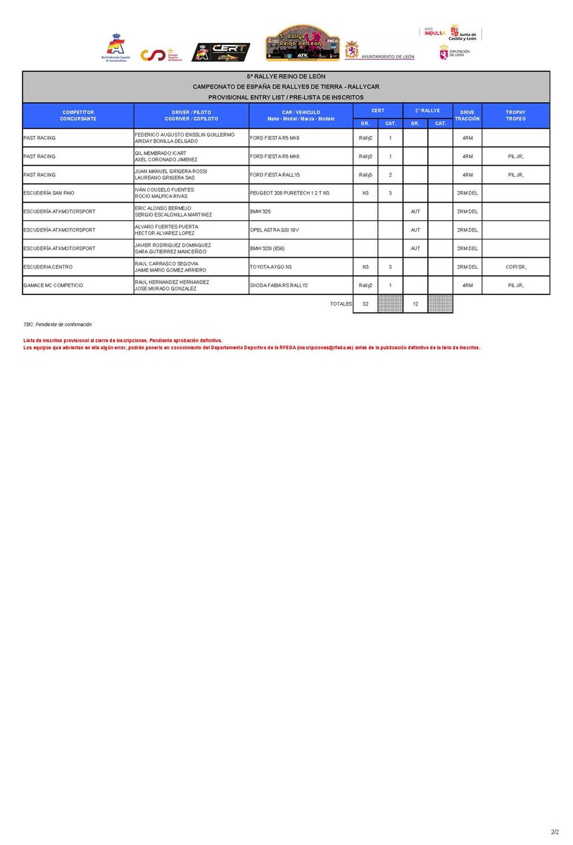 🗓️ Lista de inscritos provisional al cierre de inscripciones. Pendiente de aprobación definitiva.
Los equipos que adviertan en ella algún error, podrán ponerlo en conocimiento del Departamento Deportivo de la RFEDA (inscripciones@rfeda.es) antes de la publicación definitiva