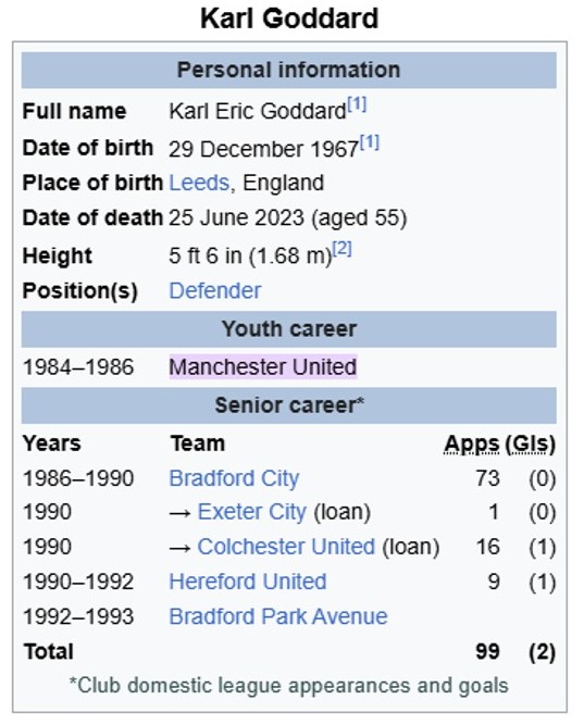exwickclive's tweet image. Today we remember KARL GODDARD @ManUtd @officialbantams @OfficialECFC (loan)@ColU_Official (loan) @HerefordFC @bradfordparkave Karl made a solitary late substitute league appearance for Exeter City during the club’s 1989/90 Division Four title-winning season
RIP KARL ⭐️⭐️⭐️⭐️⭐️