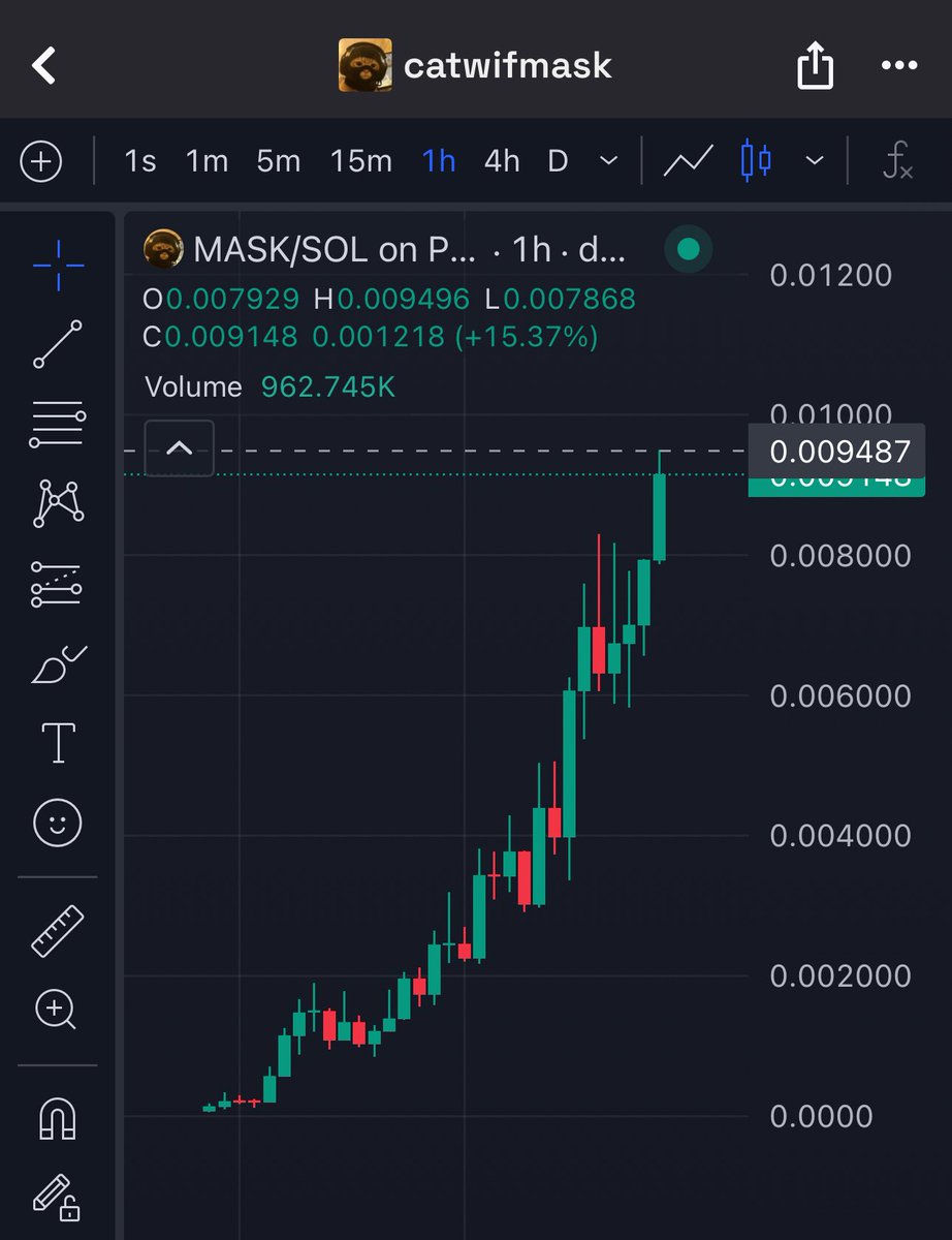 It’s time to start believing in something before you get left behind 

The $MASK ain’t coming off! 

10M and counting