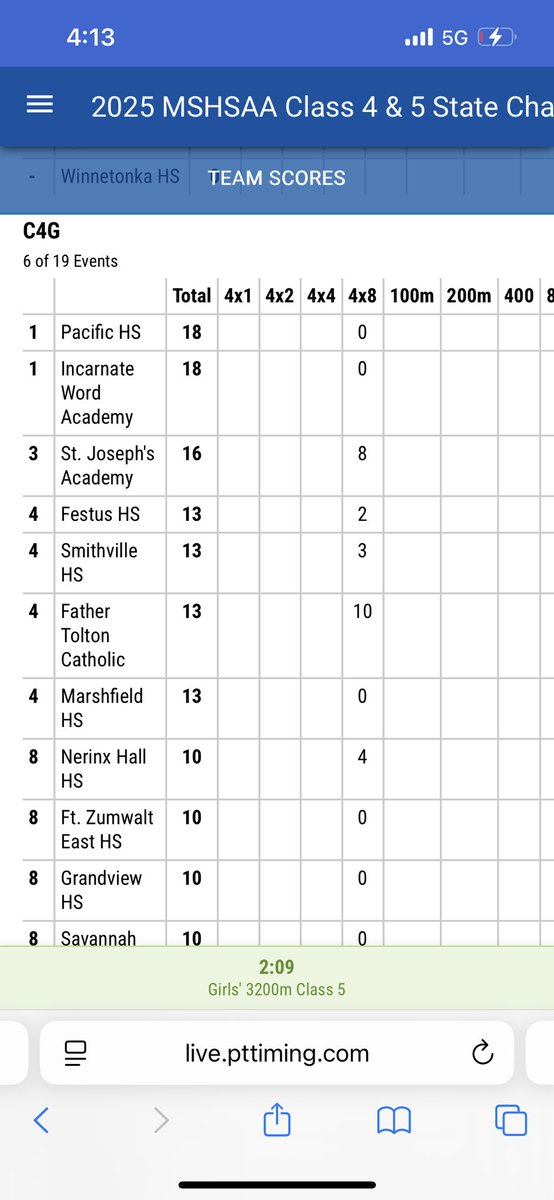 With all of the Friday finals completed, Pacific leads the Class 4 girls team standings. A lot of points still on the table tomorrow.