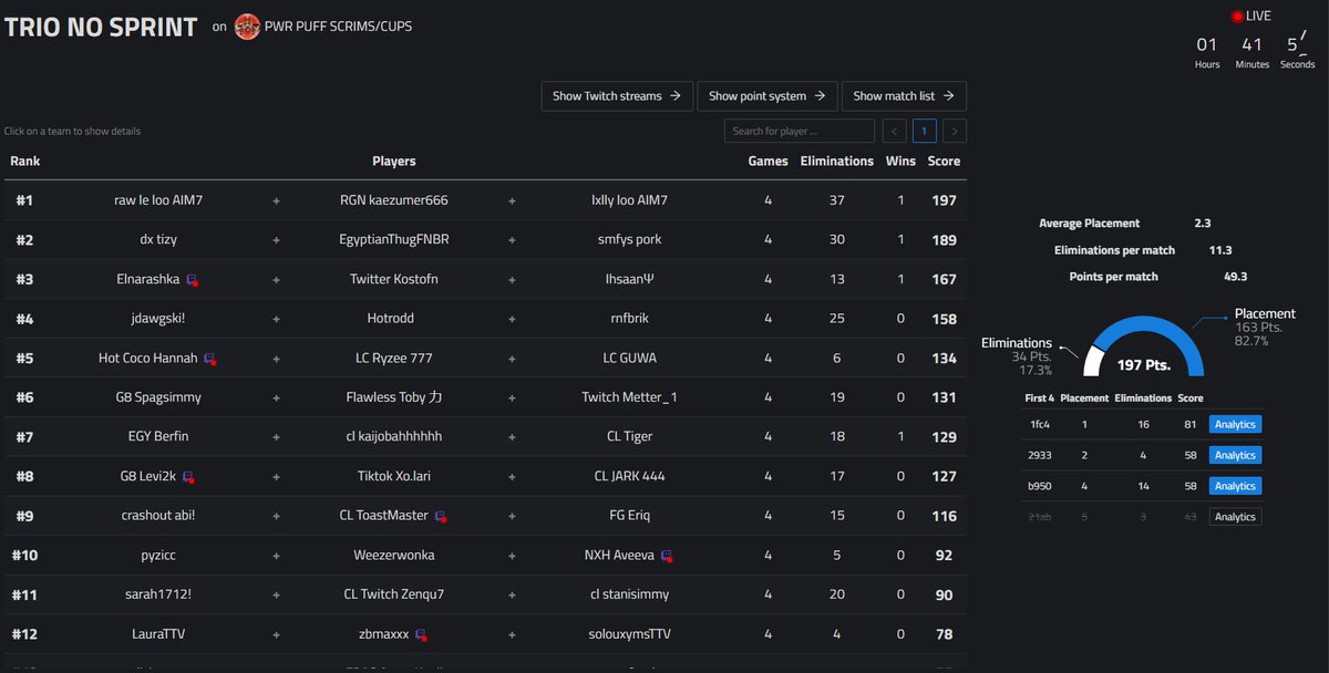 1st🥇No sprint cup w/<a href="/1xLolly/">Lolly</a> <a href="/2555Account/">raulill$¥€</a>  (+90$)