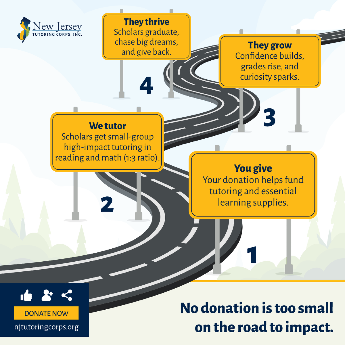 Every dollar helps - and we mean it!

Donations help us continue to offer data-driven high-impacting tutoring across NJ to those who need it most!

We are forever grateful for any donations; EVERY dollar contributes to our impact!

Donate today: donate.stripe.com/14k1580xh7237l…

#NJTC