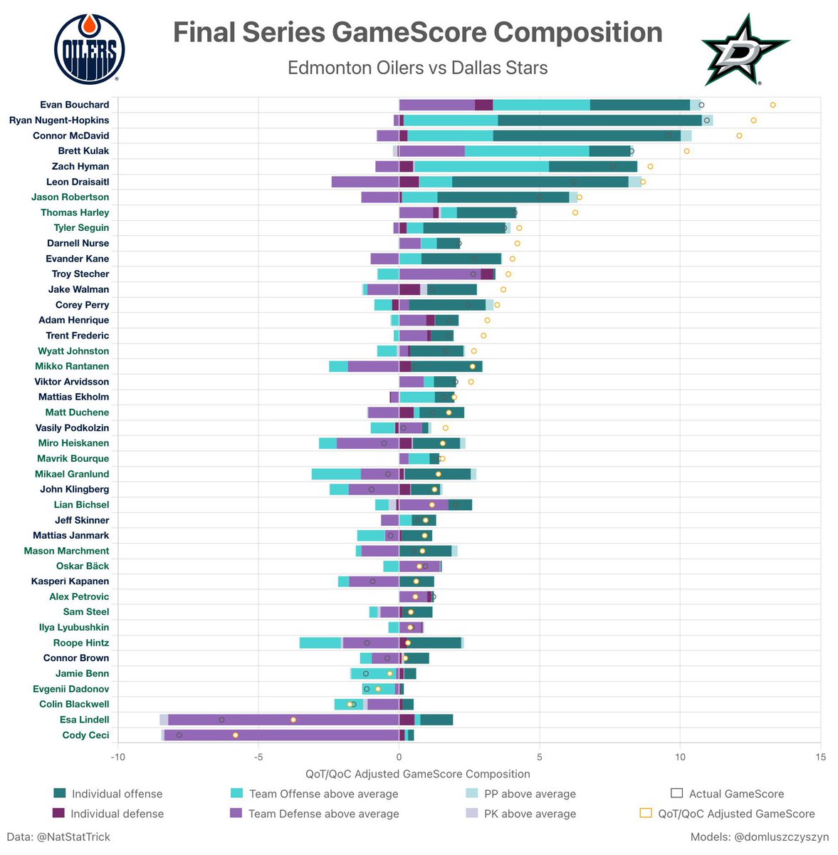 RUUCAS's tweet photo. @CanMNTonly It takes guts to have such a strong opinion and defend it as much as you did. But you were so wrong on so many takes for this series, including teams, divisions, and individual talent. I’m not sure how you came to your opinions but you couldn’t have been watching the last 2 mnths https://t.co/xaSB3n8RKz