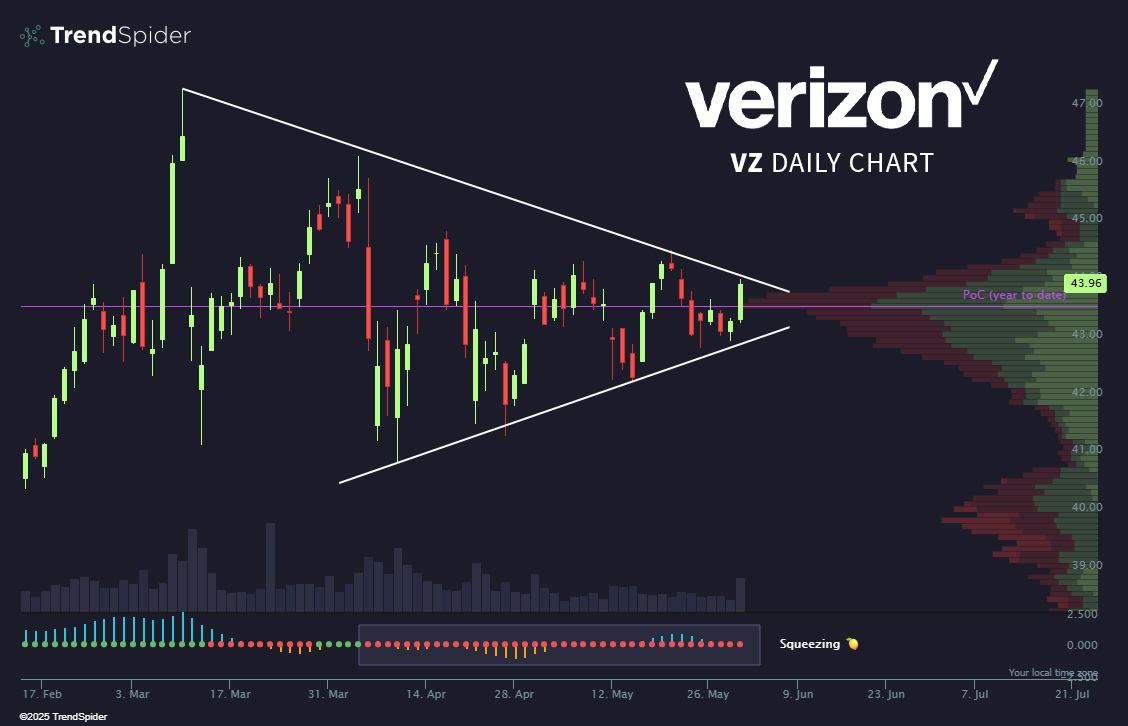 Coiled is an understatement.  $VZ 🍋