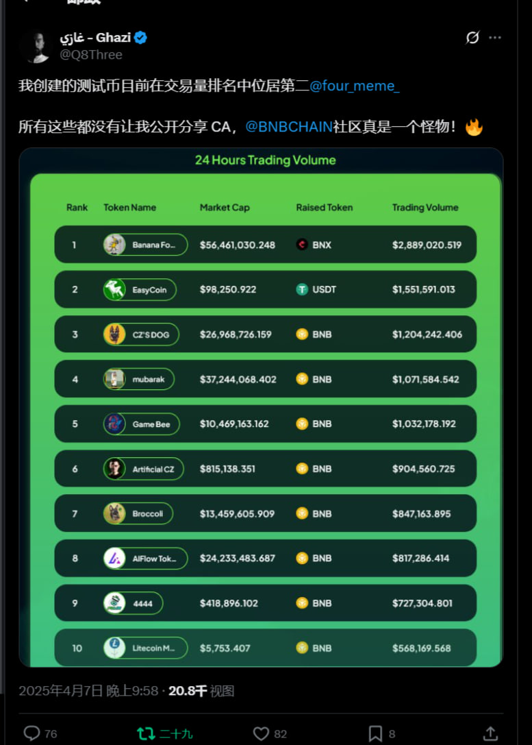 feng2024cn's tweet image. #eyc
起飞了突然

0x6bee4b91351668d2152cae289a1db0d0f7bb4444