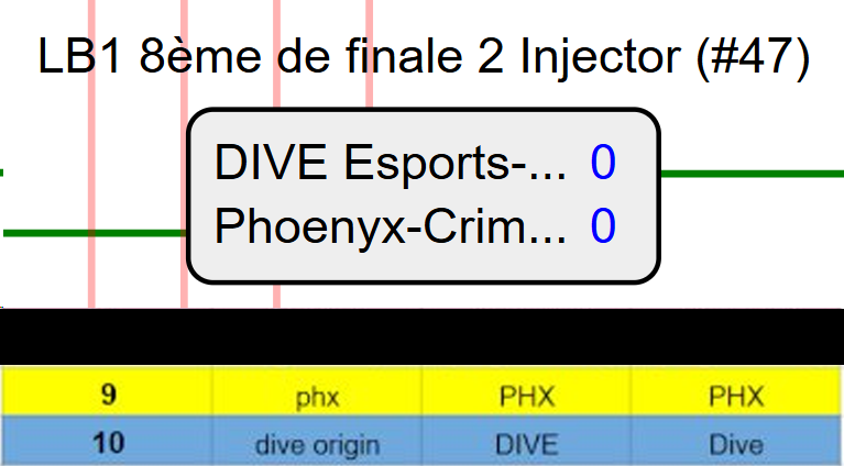 DIVE_Dapik's tweet photo. RDV demain matin  pour le CONTENT DU SIECLE

@Phoenyx_tv on va vous broyer et prouver que les tierlists sont anti-DIVE https://t.co/SnczWHcsIO