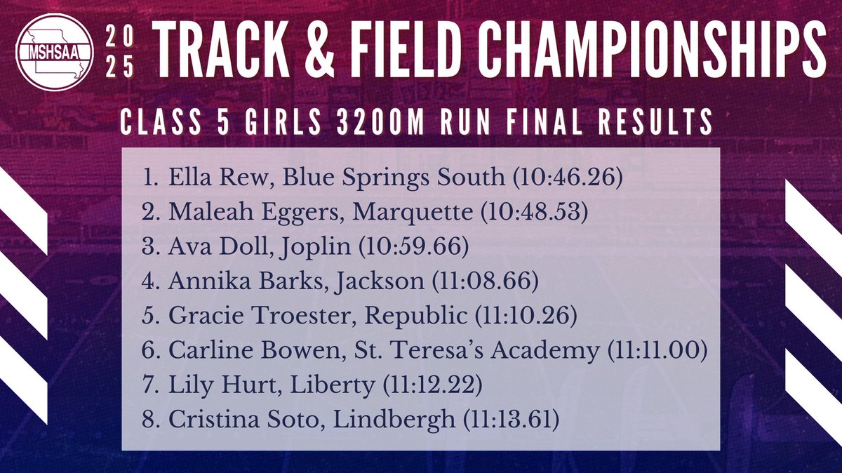 Final results for the Class 5 Girls 3200m Run