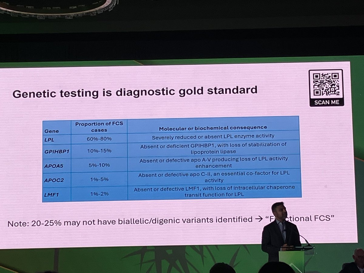 Taher Modarressi, M.D. (@tmodarressi) on Twitter photo Great tables by <a href="/Dr_Zahid_Ahmad/">Zahid Ahmad</a> highlighting some differences between FCS and MCS and genetic testing in FCS, presented at #NLASessions <a href="/nationallipid/">National Lipid Association</a> <a href="/NatTgAlliance/">National Triglyceride Alliance</a> Great tables by <a href="/Dr_Zahid_Ahmad/">Zahid Ahmad</a> highlighting some differences between FCS and MCS and genetic testing in FCS, presented at #NLASessions <a href="/nationallipid/">National Lipid Association</a> <a href="/NatTgAlliance/">National Triglyceride Alliance</a>