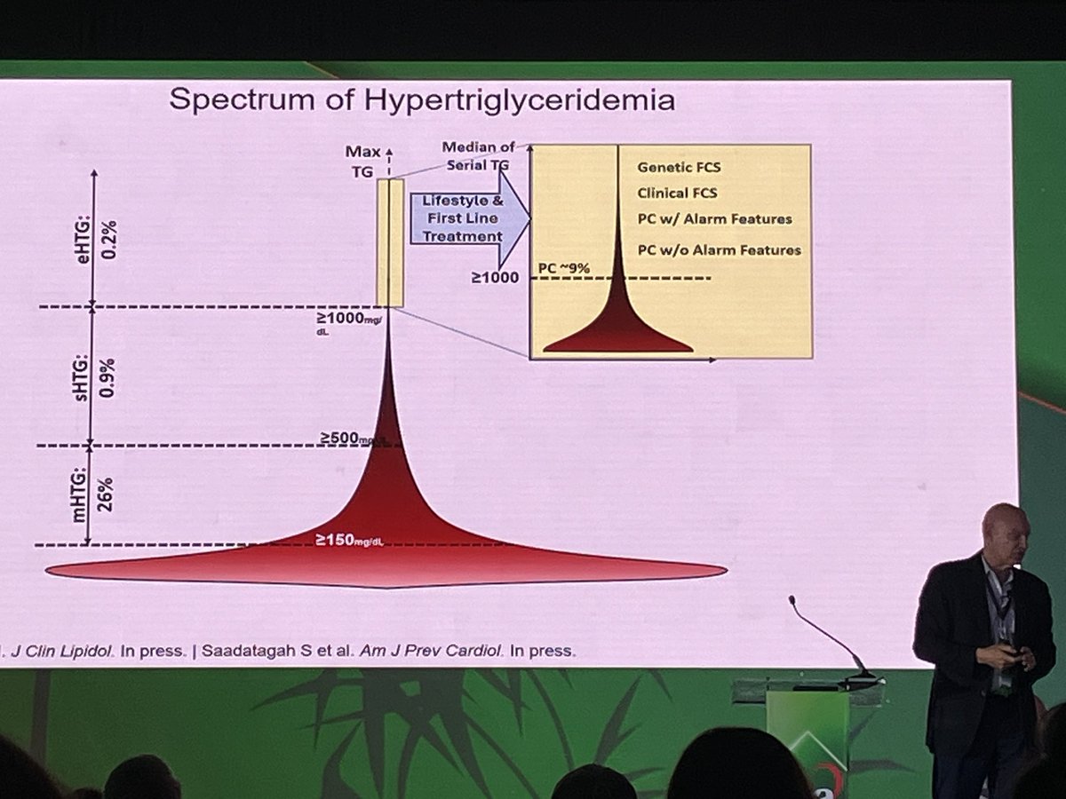 tmodarressi's tweet image. A very interesting way of visualizing the spectrum of HTG. By @smsaadatagah and presented by @CBallantyneMD at #NLASessions