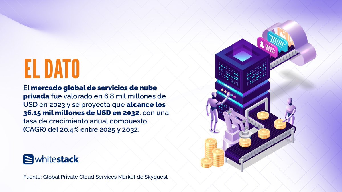 Whitestack's tweet image. El mercado de servicios de nube privada está alcanzando nuevos niveles de crecimiento, impulsado por la creciente demanda de seguridad, personalización y control.

¡Es hora de migrar a Whitestack! Conoce más en: whitestack.com/es