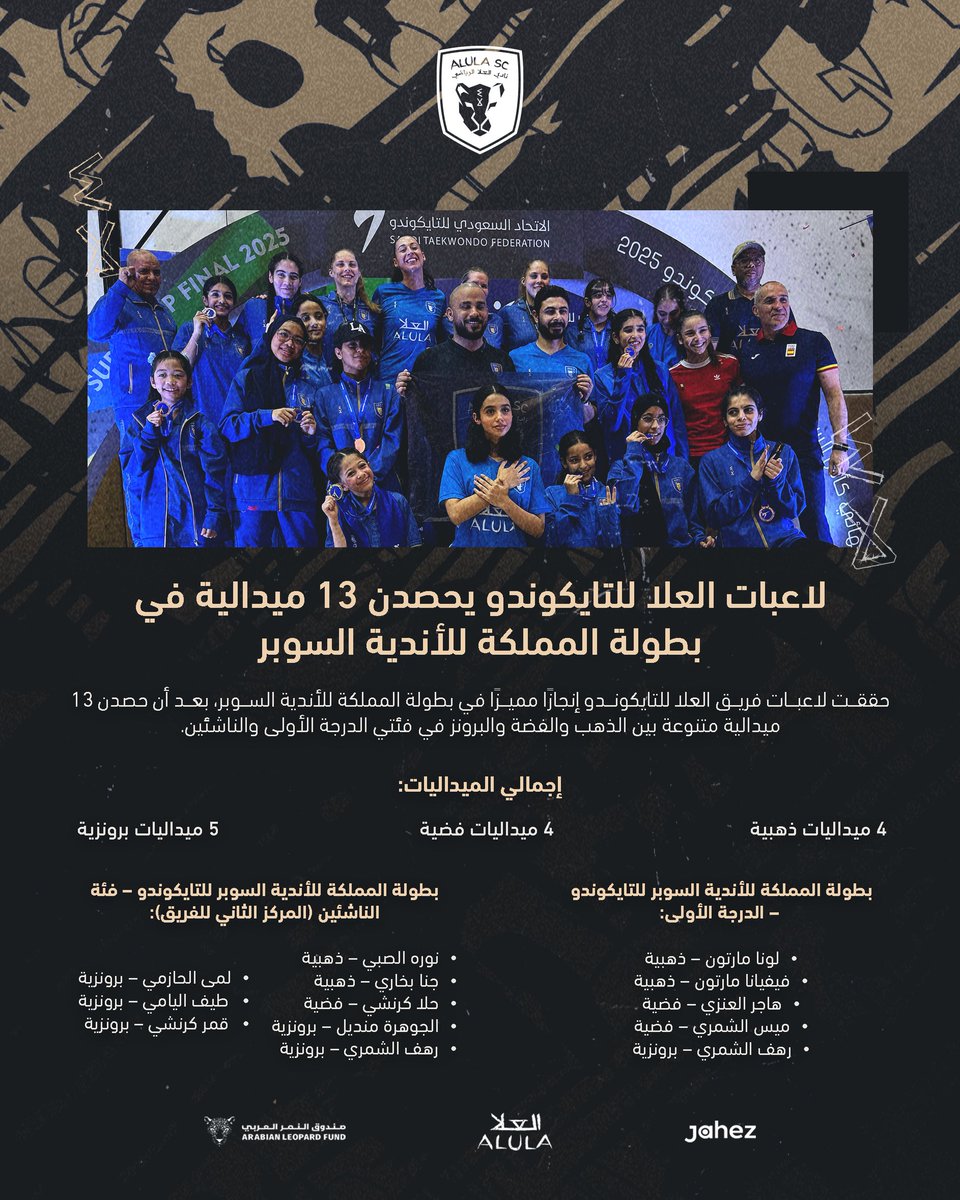 ميداليات متنوّعة للاعبات #العلا في بطولة المملكة للأندية السوبر 🥋

#نحن_العلا | #العلا