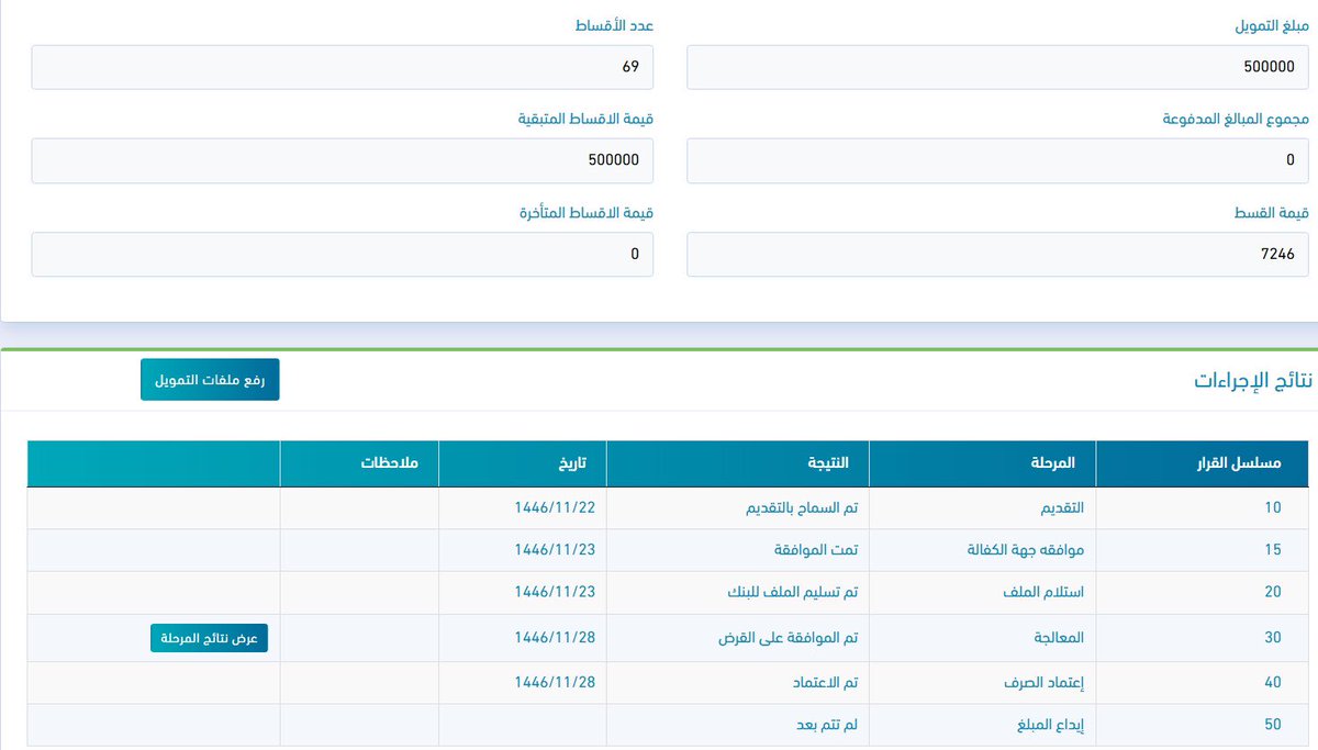 #قرض من #بنك_التنمية_الاجتماعية ولكن!
العيار الثقيل🔥 

500 الف 🤑💸

- مدة التمويل 6 سنوات 🔥 
#سيولة :
شروطه‼️ 
- سجل تجاري أكبر من 12 شهر 
- كفيل راتبه أعلى من 10 الاف 

#الفوائد:
7٪ خدمة (35 الف)
3.5٪ خدمة سنوية (17500﷼)
( تختلف باختلاف مبلغ التمويل)

الله يبارك لصاحبه 🥳💐
