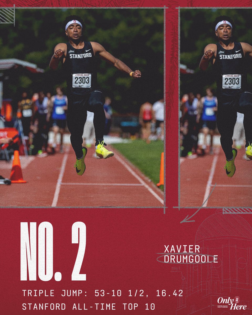 StanfordXCTF's tweet photo. Xavier Drumgoole qualifies for the NCAA Championships, crushing his PB in the triple jump by 2 1/2 feet to finish third in the NCAA West Prelims at 53-10 1/2 (16.42)! That’s No. 2 in school history and breaks a Stanford frosh record that had stood for 55 years!

#GoStanford https://t.co/qFWUGFVwjE