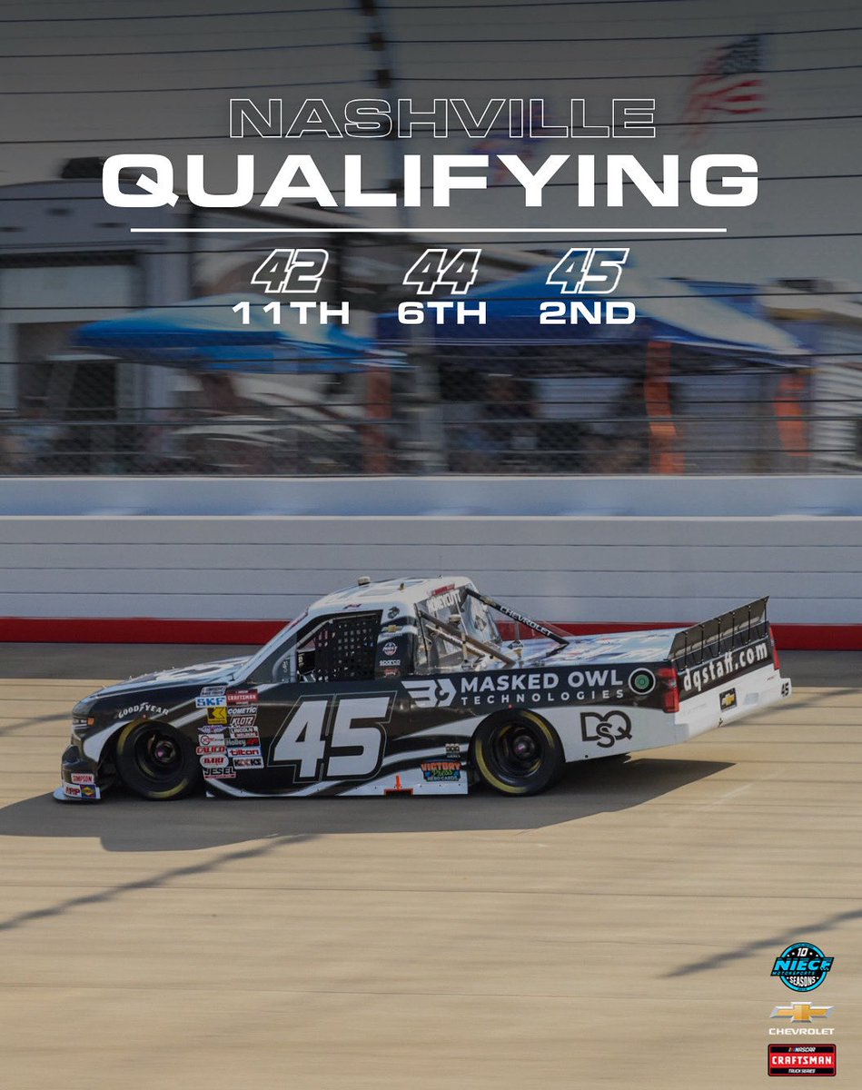 We’ve got all the practice we need, that Charlotte momentum has us starting toward the front tonight thanks to the metric! 💪

#PressTheAttack | #TeamChevy