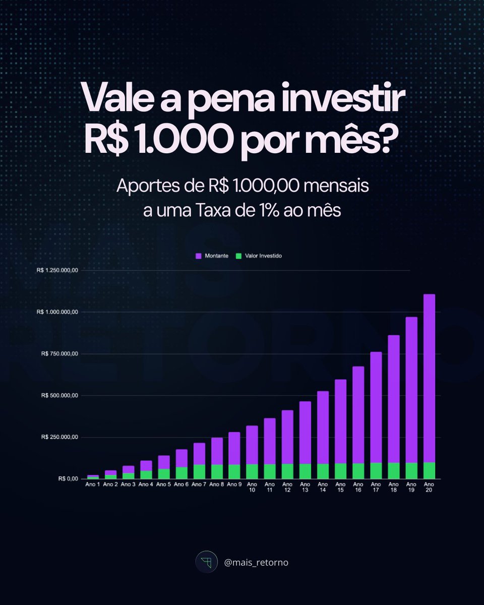 Mais Retorno (@mais_retorno) / Highlights / X