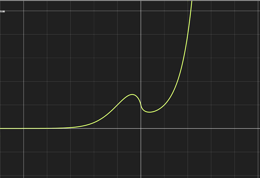 Here's a game - Can You Guess the Function?

hint - it's way shorter than you're probably thinking